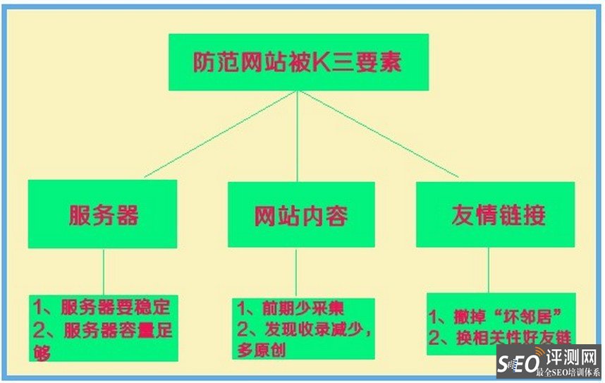 如何降低網(wǎng)站建設(shè)域名被惡意泛解析的風(fēng)險(xiǎn)