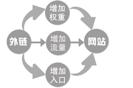 濟(jì)寧網(wǎng)站建設(shè)